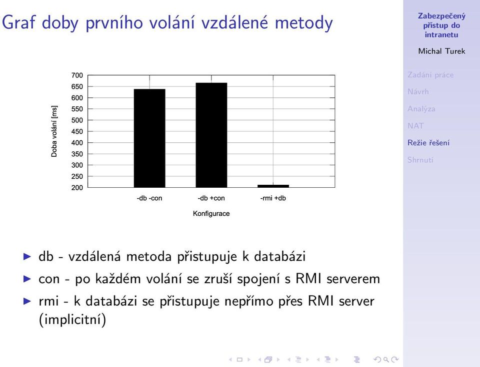 každém volání se zruší spojení s RMI serverem rmi -