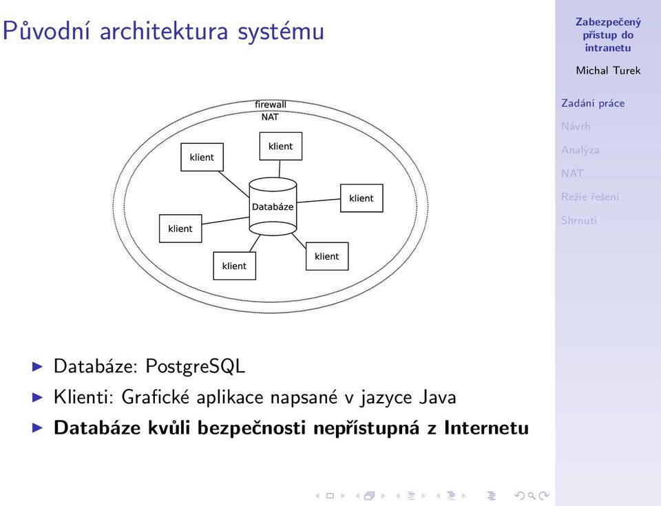 Grafické aplikace napsané v jazyce