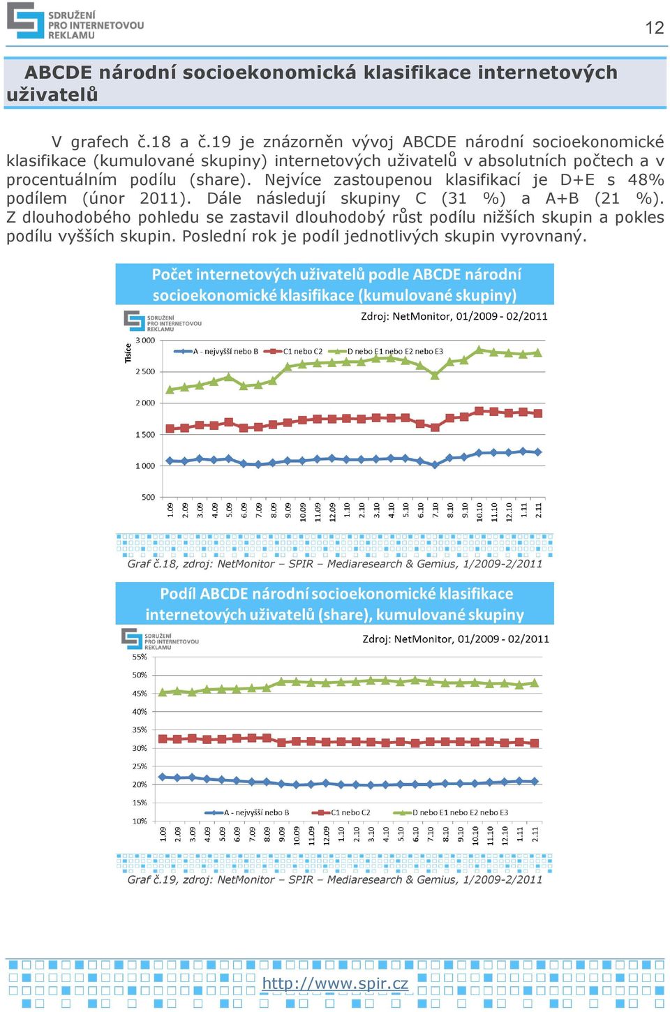 Nejvíce zastoupenou klasifikací je D+E s 48% podílem (únor 2011). Dále následují skupiny C (31 %) a A+B (21 %).