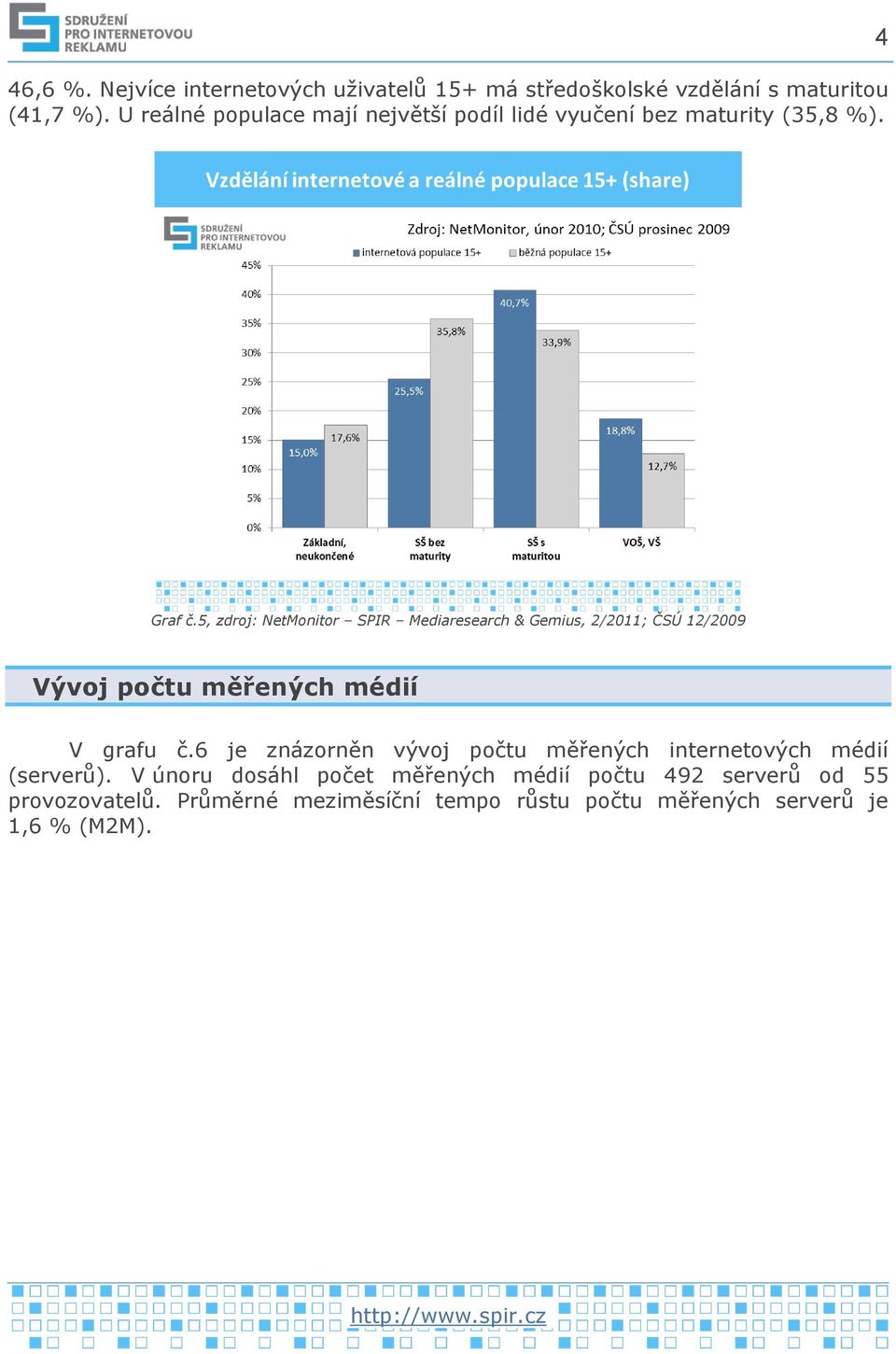 5, zdroj: NetMonitor SPIR Mediaresearch & Gemius, 2/2011; ČSÚ 12/2009 Vývoj počtu měřených médií V grafu č.
