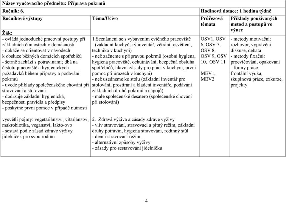 - šetrně zachází s potravinami; dbá na čistotu pracoviště a hygienických požadavků během přípravy a podávání pokrmů - uvede příklady společenského chování při stravování a stolování - dodržuje