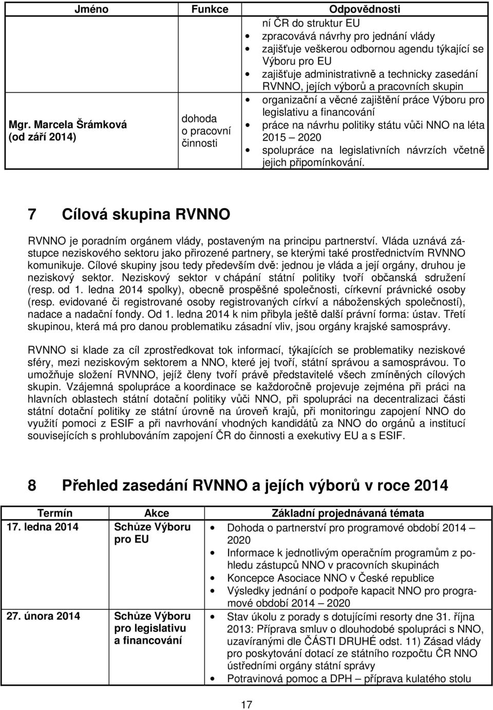 politiky státu vůči NNO na léta 2015 2020 spolupráce na legislativních návrzích včetně jejich připomínkování.