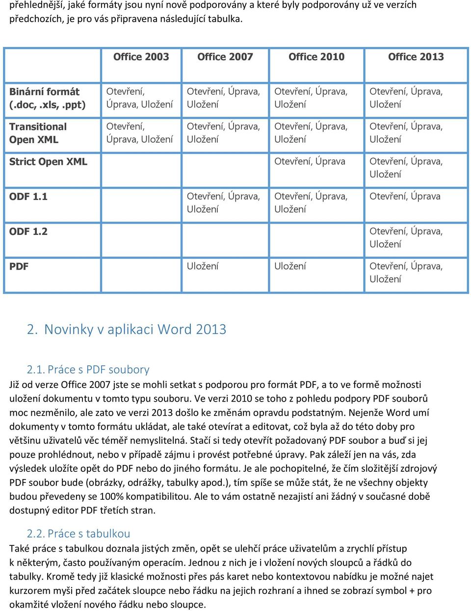 1 Otevření, Úprava ODF 1.2 PDF 2. Novinky v aplikaci Word 2013 2.1. Práce s PDF soubory Již od verze Office 2007 jste se mohli setkat s podporou pro formát PDF, a to ve formě možnosti uložení dokumentu v tomto typu souboru.