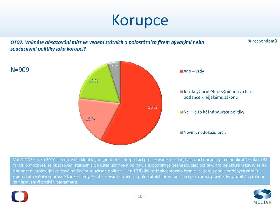 pragmatické intepretaci prosazované nejsilněji zástupci občanských demokratů okolo 38 % volilo možnost, že obsazování státních a polostátních firem politiky a expolitiky je běžná součást politiky.