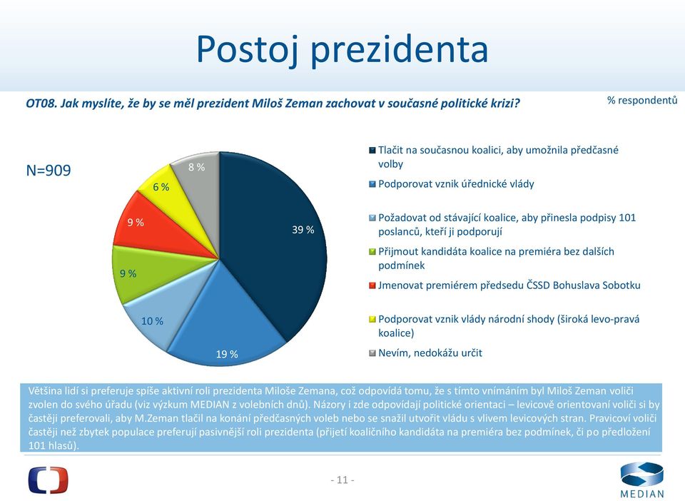 Přijmout kandidáta koalice na premiéra bez dalších podmínek Jmenovat premiérem předsedu ČSSD Bohuslava Sobotku 10 % 19 % Podporovat vznik vlády národní shody (široká levo-pravá koalice) Nevím,