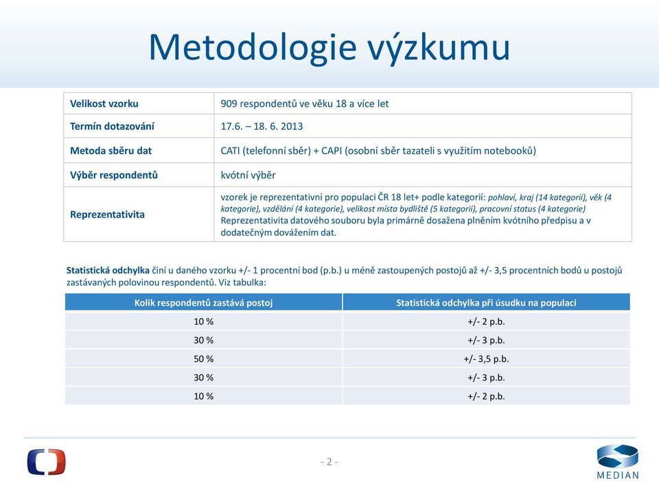 kategorií: pohlaví, kraj (14 kategorií), věk (4 kategorie), vzdělání (4 kategorie), velikost místa bydliště (5 kategorií), pracovní status (4 kategorie) Reprezentativita datového souboru byla