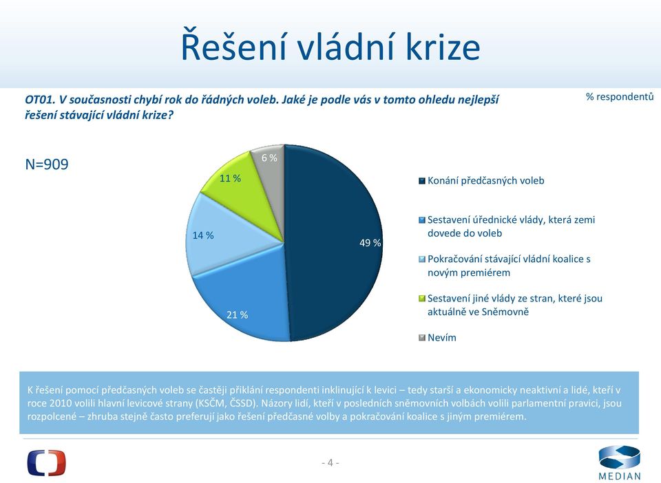 které jsou aktuálně ve Sněmovně Nevím K řešení pomocí předčasných voleb se častěji přiklání respondenti inklinující k levici tedy starší a ekonomicky neaktivní a lidé, kteří v roce 2010