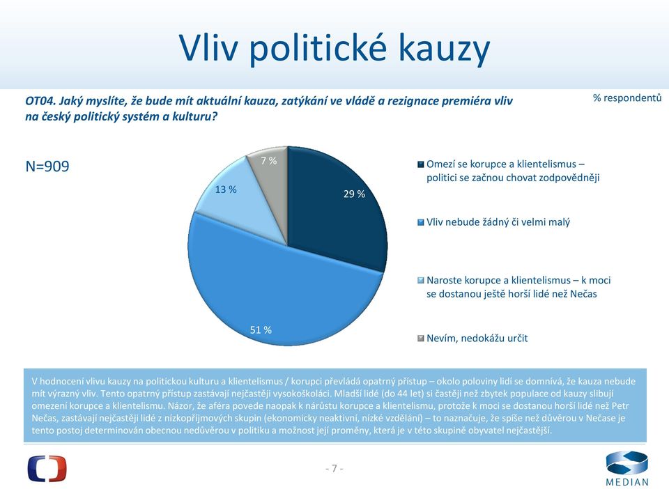 % Nevím, nedokážu určit V hodnocení vlivu kauzy na politickou kulturu a klientelismus / korupci převládá opatrný přístup okolo poloviny lidí se domnívá, že kauza nebude mít výrazný vliv.