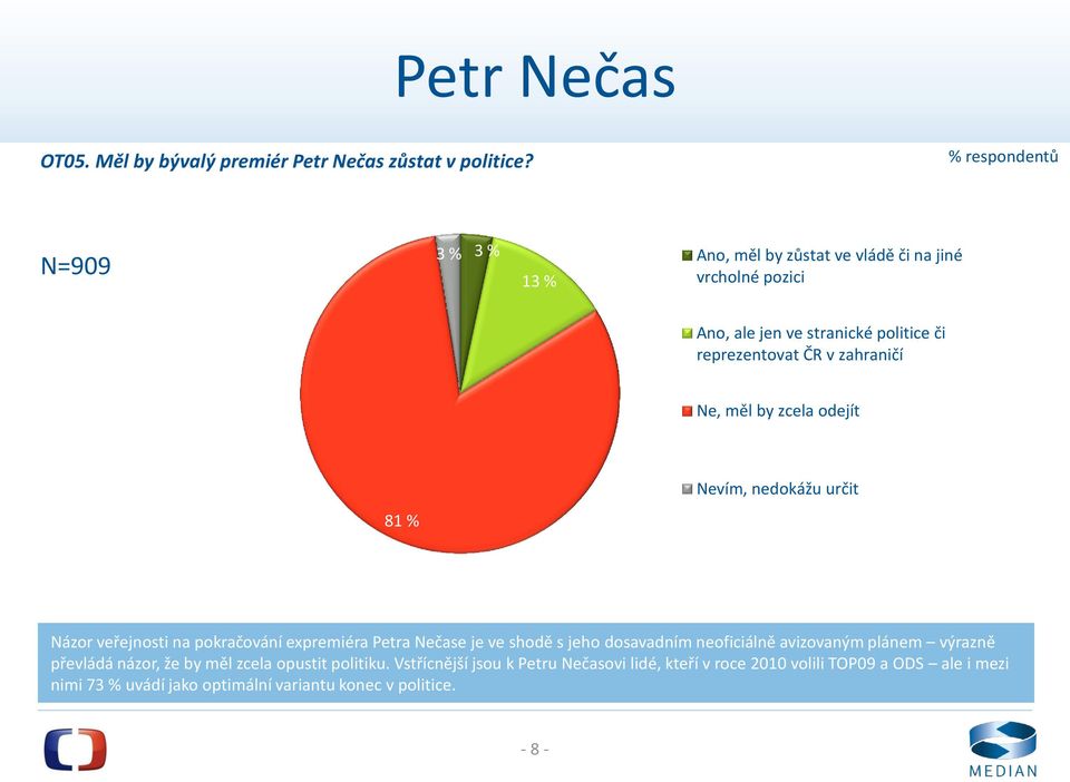 by zcela odejít 81 % Nevím, nedokážu určit Názor veřejnosti na pokračování expremiéra Petra Nečase je ve shodě s jeho dosavadním neoficiálně
