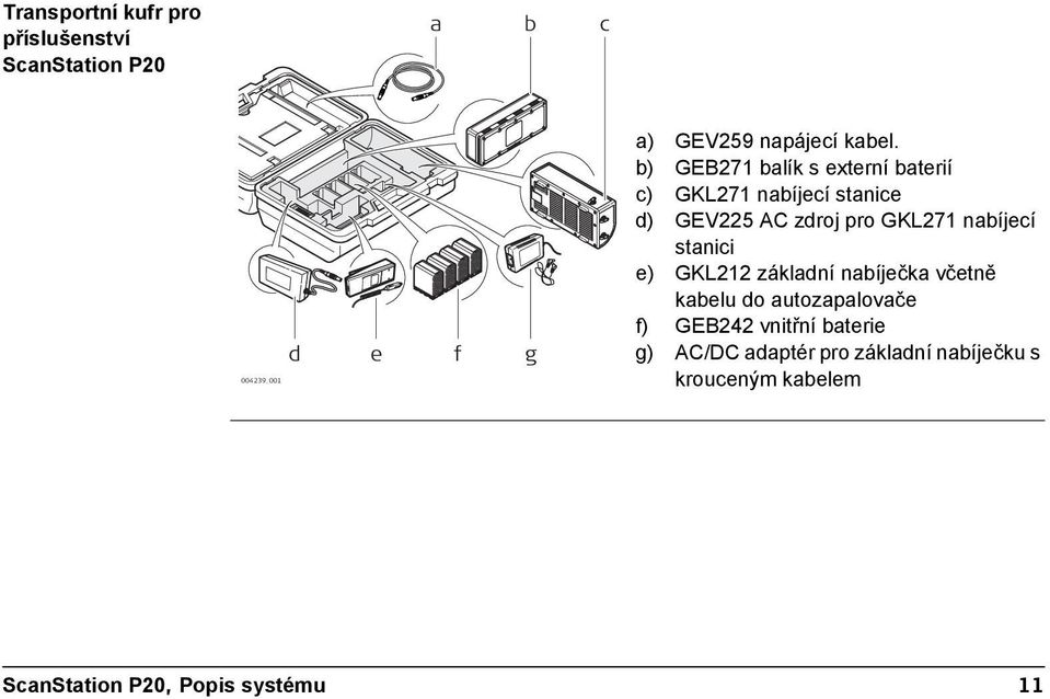 b) GEB271 balík s externí baterií c) GKL271 nabíjecí stanice d) GEV225 AC zdroj pro GKL271