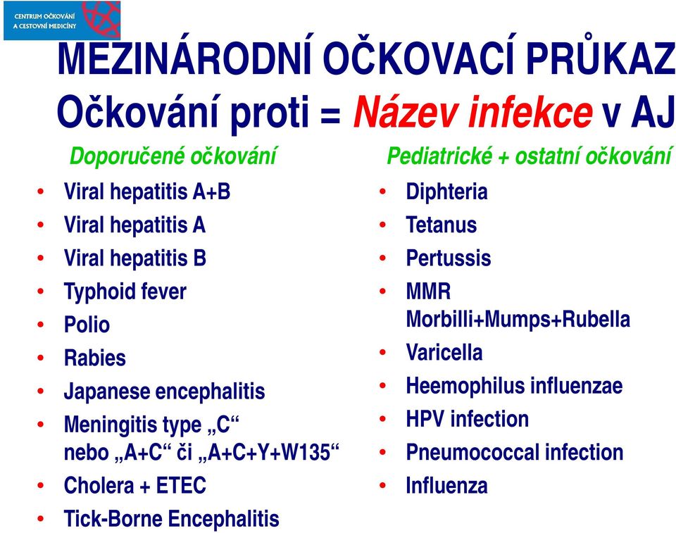 A+C či A+C+Y+W135 Cholera + ETEC Tick-Borne Encephalitis Pediatrické + ostatní očkování Diphteria Tetanus