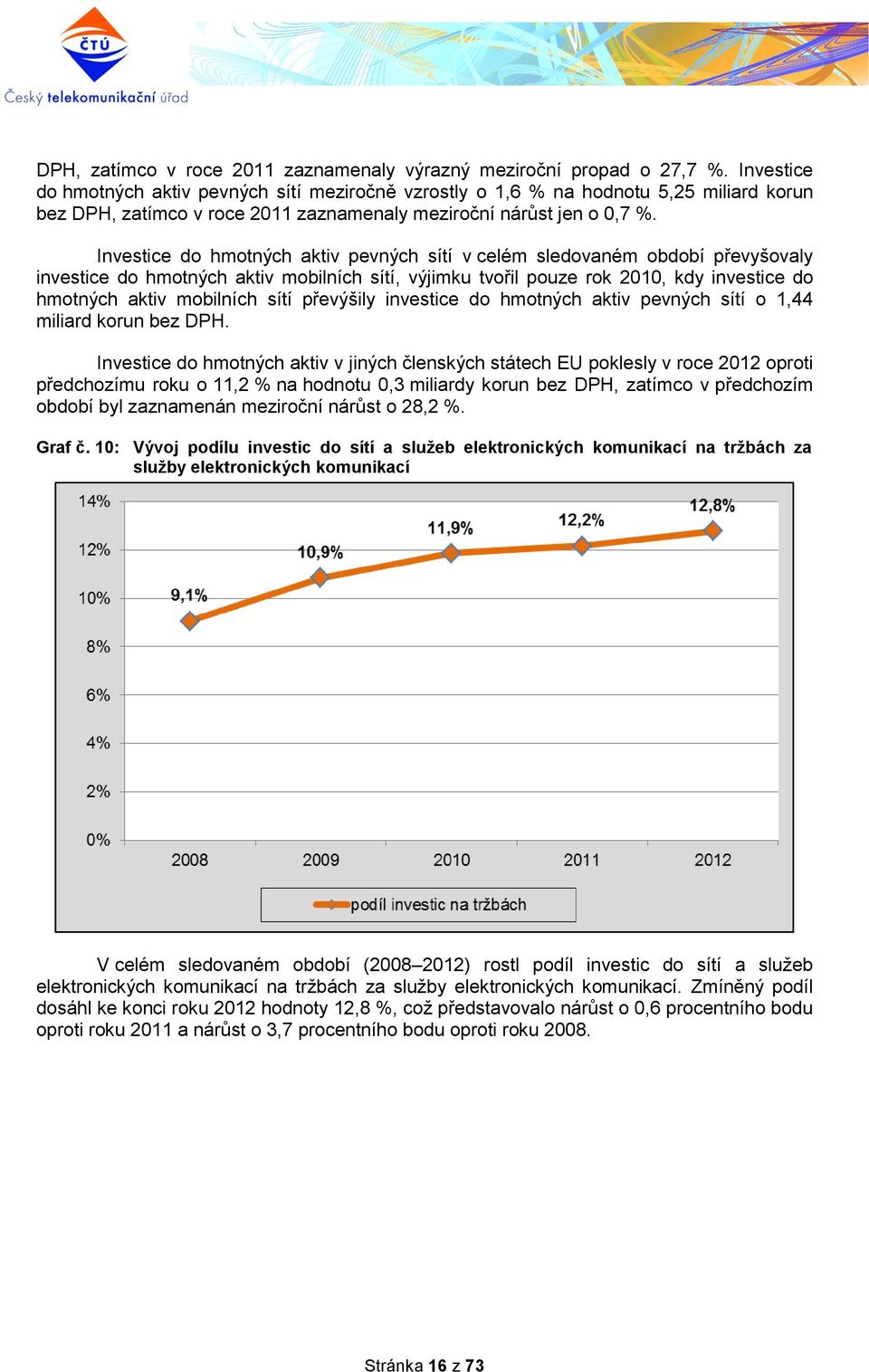 Investice do hmotných aktiv pevných sítí v celém sledovaném období převyšovaly investice do hmotných aktiv mobilních sítí, výjimku tvořil pouze rok 2010, kdy investice do hmotných aktiv mobilních