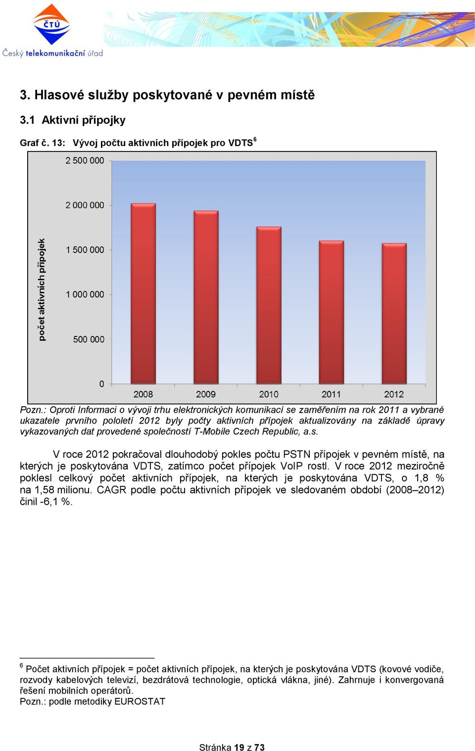 vykazovaných dat provedené společností T-Mobile Czech Republic, a.s. V roce 2012 pokračoval dlouhodobý pokles počtu PSTN přípojek v pevném místě, na kterých je poskytována VDTS, zatímco počet přípojek VoIP rostl.