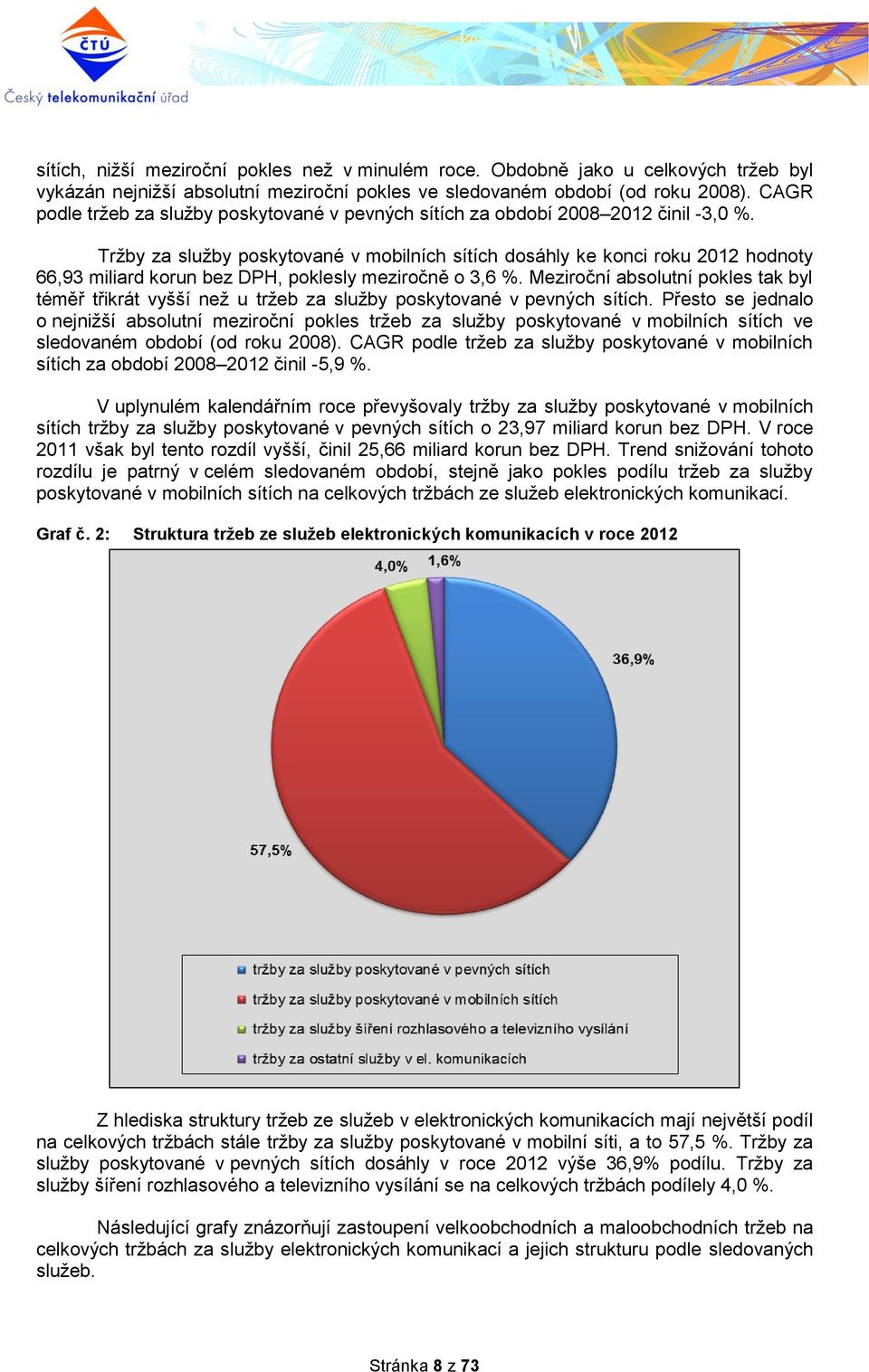 Tržby za služby poskytované v mobilních sítích dosáhly ke konci roku 2012 hodnoty 66,93 miliard korun bez DPH, poklesly meziročně o 3,6 %.