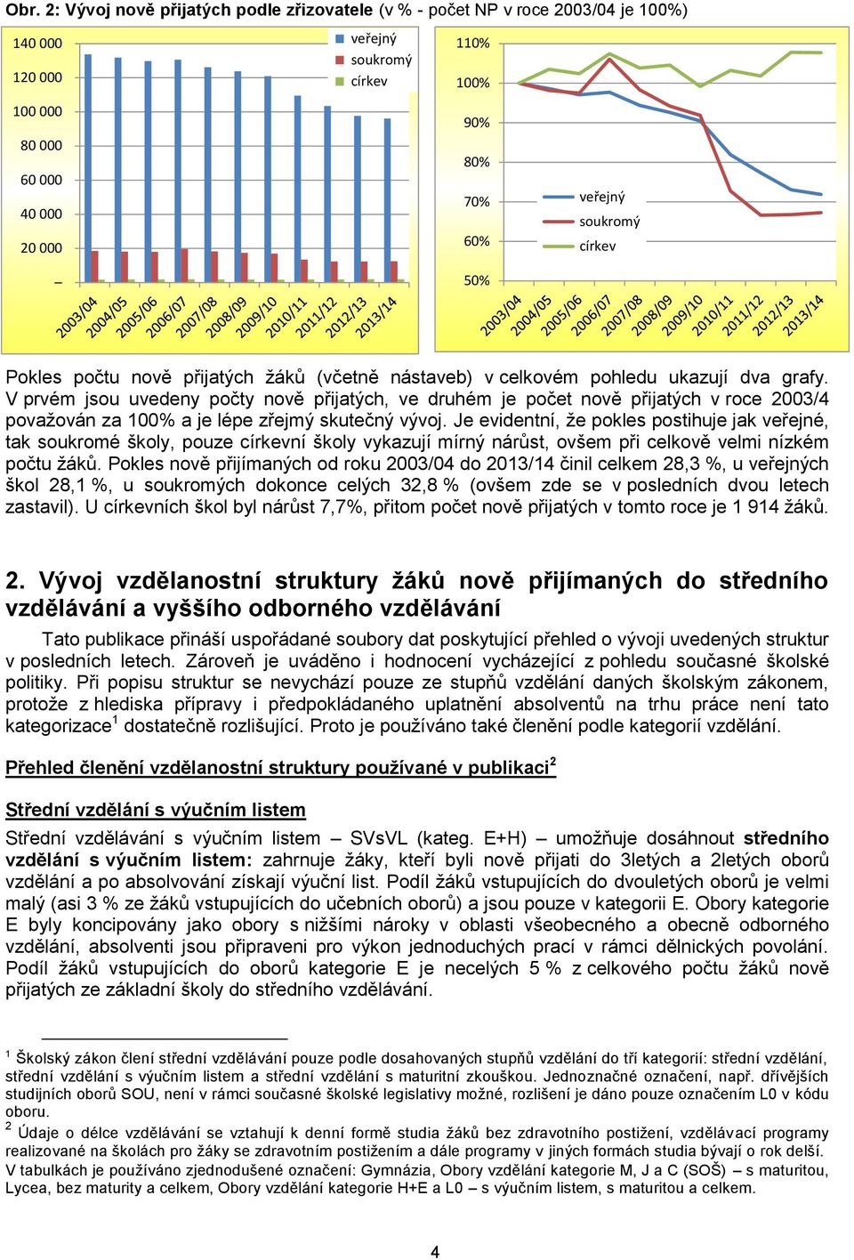 V prvém jsou uvedeny počty nově přijatých, ve druhém je počet nově přijatých v roce 2003/4 považován za 100% a je lépe zřejmý skutečný vývoj.