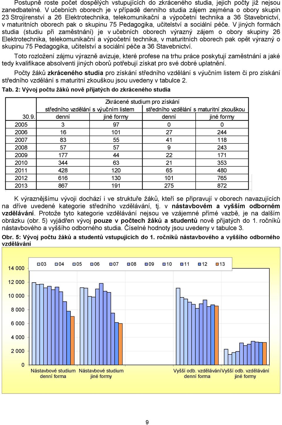 skupinu 75 Pedagogika, učitelství a sociální péče.