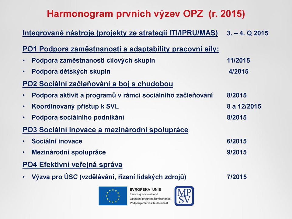 začleňování a boj s chudobou Podpora aktivit a programů v rámci sociálního začleňování 8/2015 Koordinovaný přístup k SVL 8 a 12/2015 Podpora sociálního