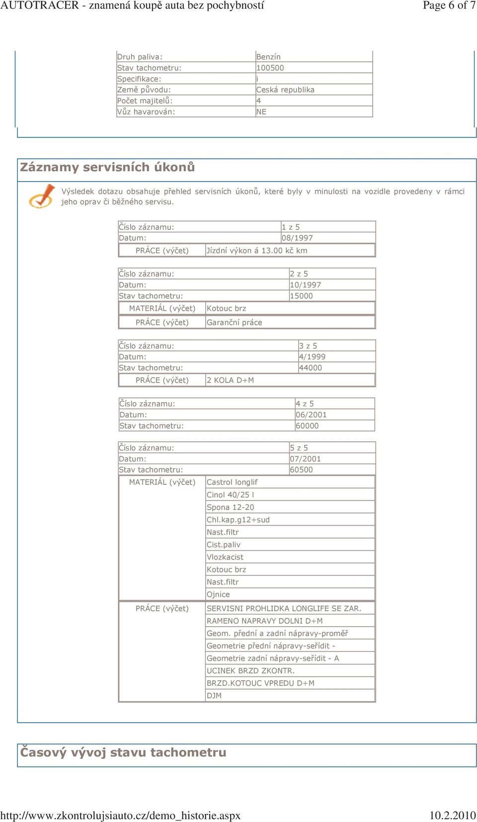 00 kč km Číslo záznamu: 2 z 5 Datum: 10/1997 Stav tachometru: 15000 MATERIÁL (výčet) Kotouc brz PRÁCE (výčet) Garanční práce Číslo záznamu: 3 z 5 Datum: 4/1999 Stav tachometru: 44000 PRÁCE (výčet) 2