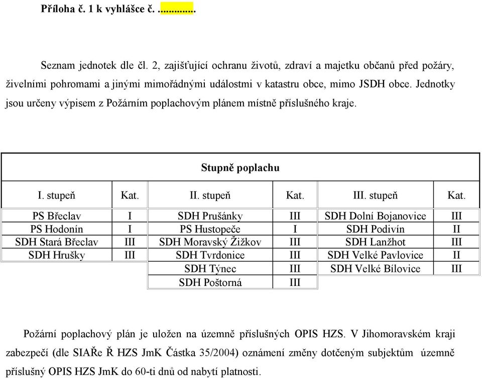 Jednotky jsou určeny výpisem z Požárním poplachovým plánem místně příslušného kraje. Stupně poplachu I. stupeň Kat.