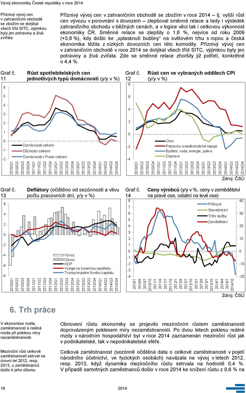 Směnné relace se zlepšily o 1,6 %, nejvíce od roku 29 (+3,8 %), kdy došlo ke splasknutí bubliny na světovém trhu s ropou a česká ekonomika těžila z nízkých dovozních cen této komodity.