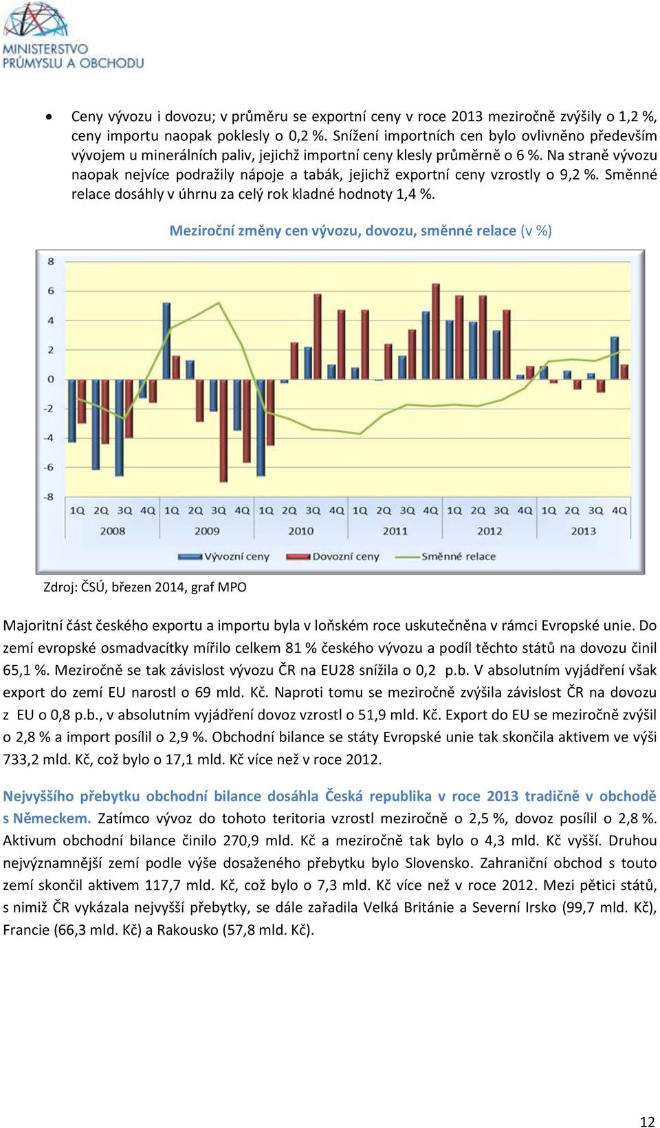 Na straně vývozu naopak nejvíce podražily nápoje a tabák, jejichž exportní ceny vzrostly o 9,2 %. Směnné relace dosáhly v úhrnu za celý rok kladné hodnoty 1,4 %.