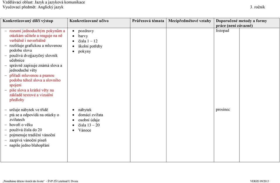 základě textové a vizuální předlohy pozdravy barvy čísla 1 12 školní potřeby pokyny listopad určuje nábytek ve třídě ptá se a odpovídá na otázky o zvířatech
