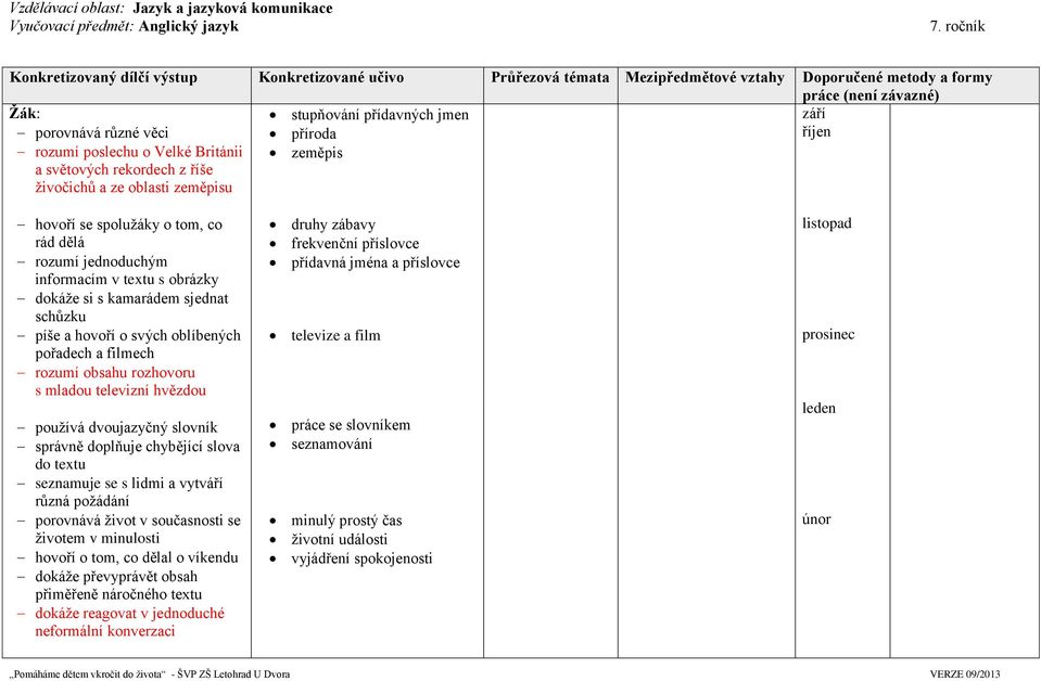 televizní hvězdou používá dvoujazyčný slovník správně doplňuje chybějící slova do textu seznamuje se s lidmi a vytváří různá požádání porovnává život v současnosti se životem v minulosti hovoří o