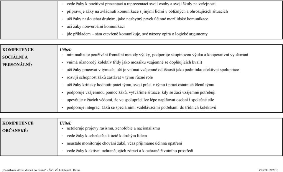 A PERSONÁLNÍ: Učitel: - minimalizuje používání frontální metody výuky, podporuje skupinovou výuku a kooperativní vyučování - vnímá různorodý kolektiv třídy jako mozaiku vzájemně se doplňujících