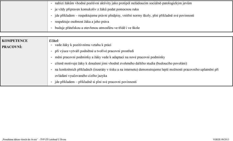 pozitivnímu vztahu k práci - při výuce vytváří podnětné a tvořivé pracovní prostředí - mění pracovní podmínky a žáky vede k adaptaci na nové pracovní podmínky - cíleně motivuje žáky k dosažení jimi