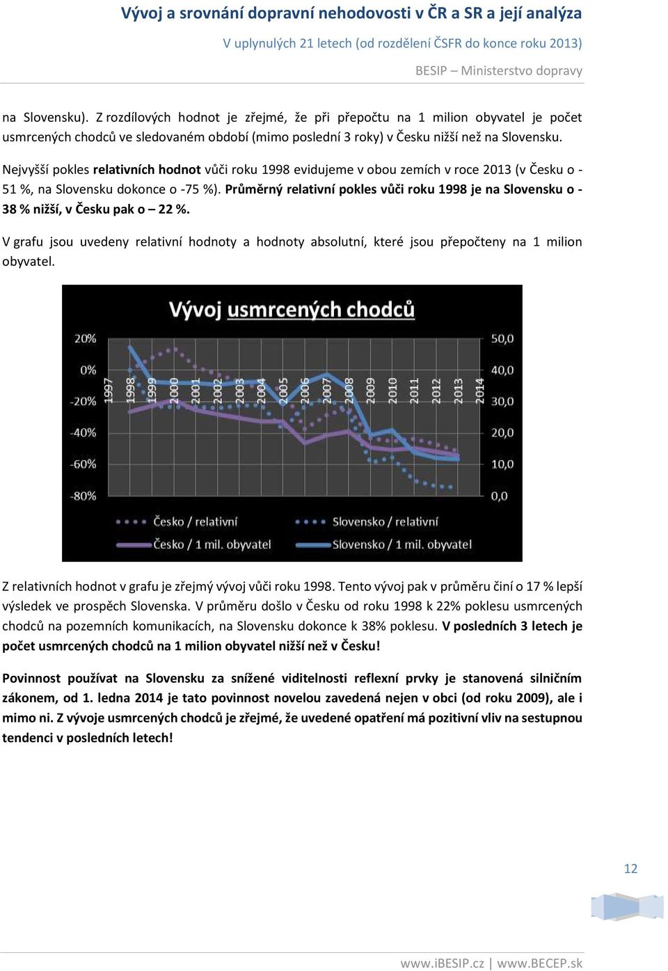 Průměrný relativní pokles vůči roku 1998 je na Slovensku o - 38 % nižší, v Česku pak o 22 %. V grafu jsou uvedeny relativní hodnoty a hodnoty absolutní, které jsou přepočteny na 1 milion obyvatel.