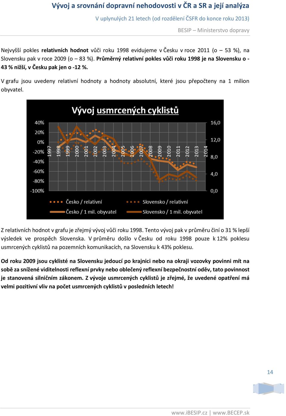 V grafu jsou uvedeny relativní hodnoty a hodnoty absolutní, které jsou přepočteny na 1 milion obyvatel. Z relativních hodnot v grafu je zřejmý vývoj vůči roku 1998.