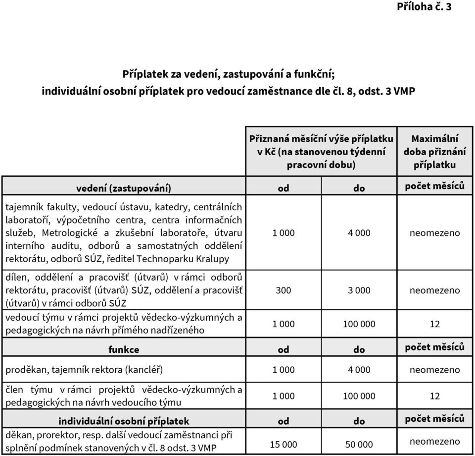 centrálních laboratoří, výpočetního centra, centra informačních služeb, Metrologické a zkušební laboratoře, útvaru interního auditu, odborů a samostatných oddělení rektorátu, odborů SÚZ, ředitel