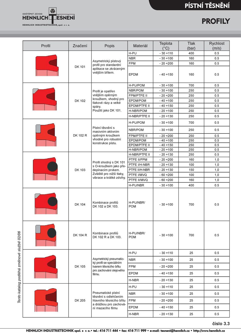 H-PU/ - 30 +100 700 0.5 NBR/ - 30 +100 250 0.5 FPM/PTFE II - 20 +200 250 0.5 EPDM/ - 40 +100 250 0.5 EPDM/PTFE II - 40 +150 250 0.5 H-NBR/ - 20 +100 250 0.5 H-NBR/PTFE II - 20 +130 250 0.