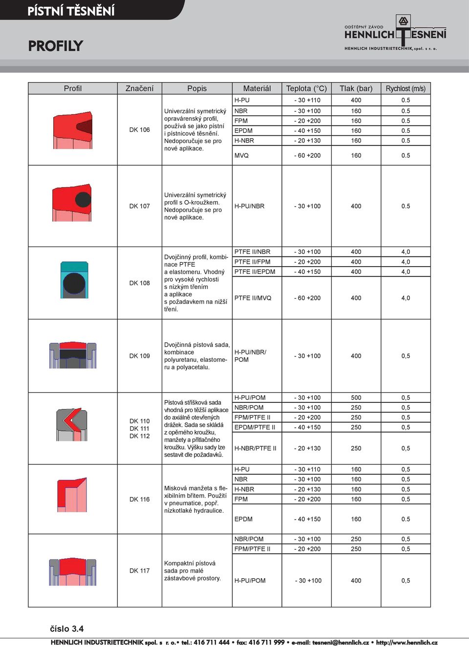 Nedoporučuje se pro H-PU/NBR - 30 +100 400 0.5 DK 108 Dvojčinný profi l, kombinace PTFE a elastomeru. Vhodný pro vysoké rychlosti s nízkým třením a aplikace s požadavkem na nižší tření.