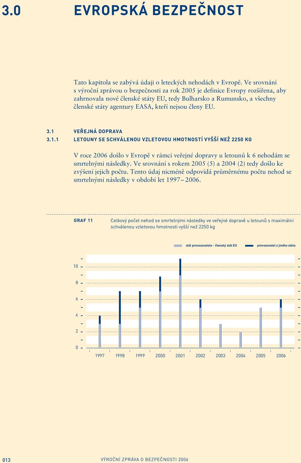 nejsou členy EU. 3.1 VEŘEJNÁ DOPRAVA 3.1.1 LETOUNY SE SCHVÁLENOU VZLETOVOU HMOTNOSTÍ VYŠŠÍ NEŽ 225 KG V roce 26 došlo v Evropě v rámci veřejné dopravy u letounů k 6 nehodám se smrtelnými následky.