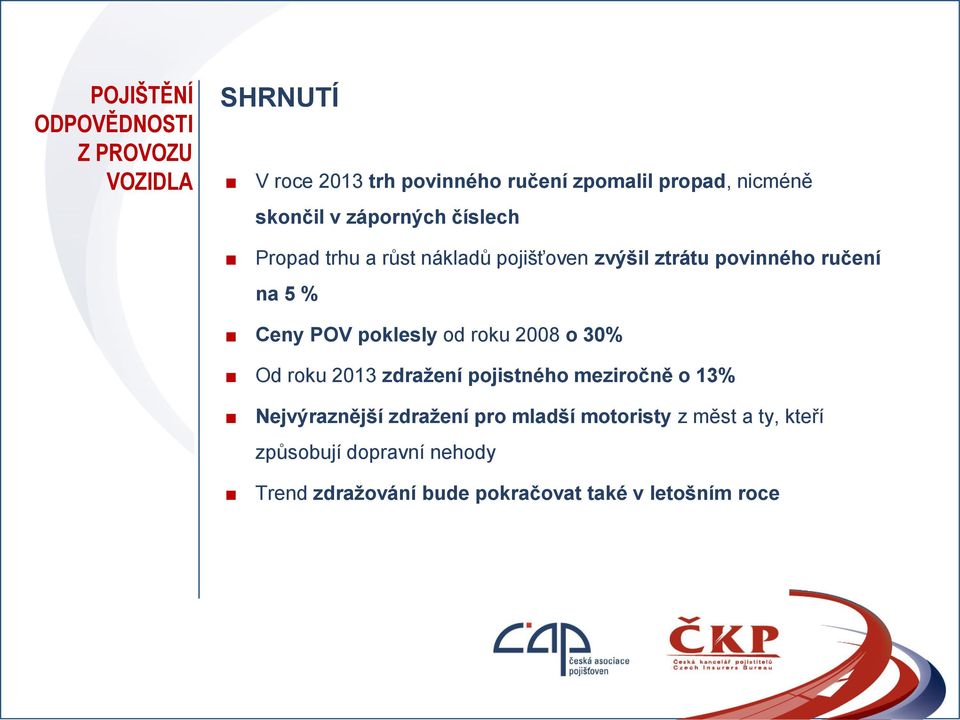 POV poklesly od roku 2008 o 30% Od roku 2013 zdražení pojistného meziročně o 13% Nejvýraznější zdražení pro