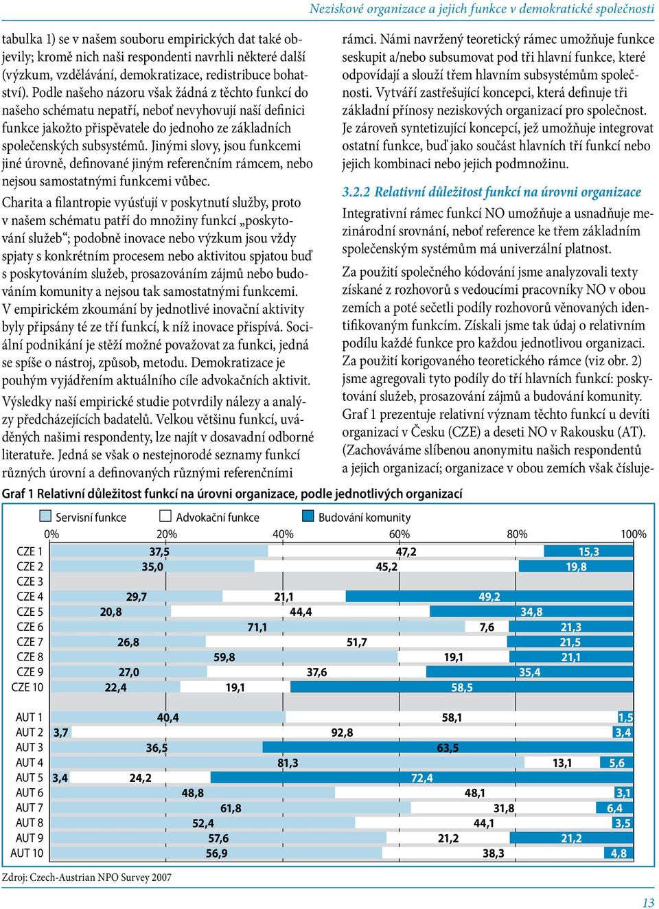 Získali jsme tak údaj o relativním podílu každé funkce pro každou jednotlivou organizaci. Za použití korigovaného teoretického rámce (viz obr.