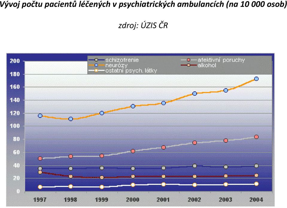 psychiatrických