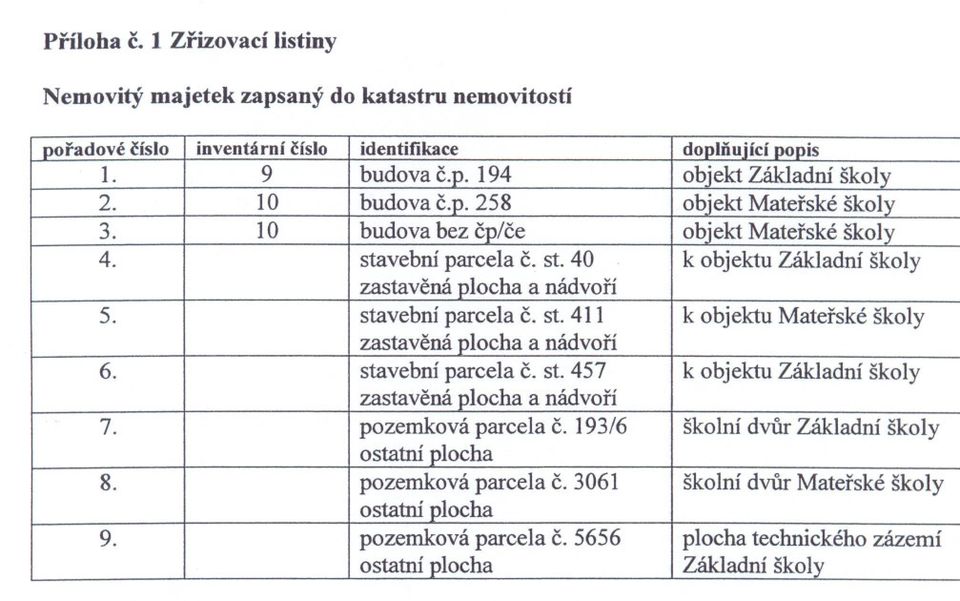 193/6 ostatni plocha pozemková parcela C.3061 ostatni plocha pozemková parcela c.