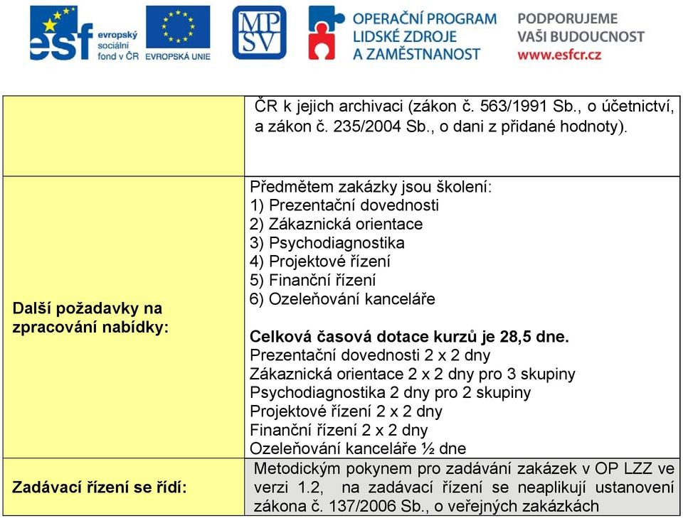 řízení 5) Finanční řízení 6) Ozeleňování kanceláře Celková časová dotace kurzů je 28,5 dne.