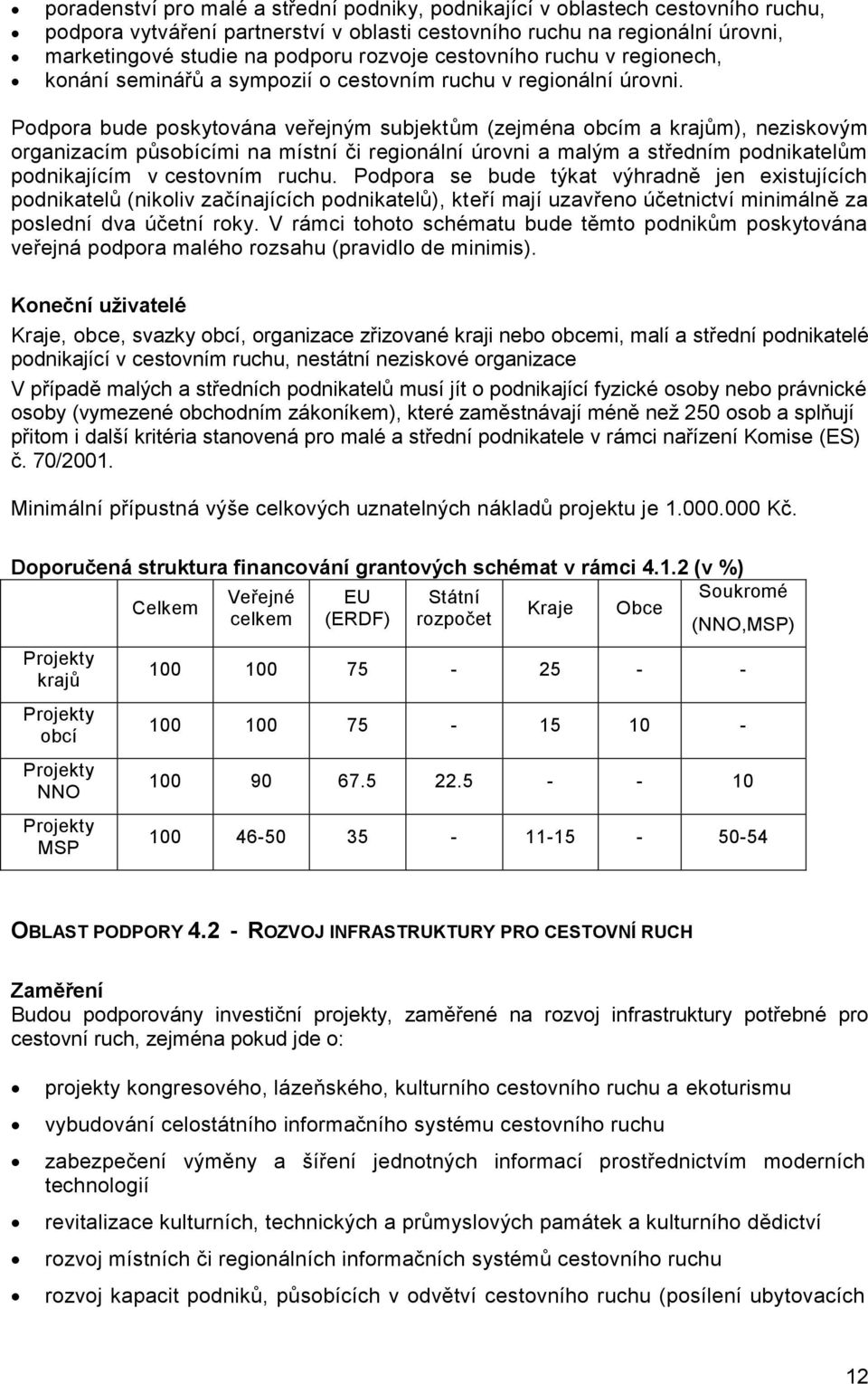 Podpora bude poskytována veřejným subjektům (zejména obcím a krajům), neziskovým organizacím působícími na místní či regionální úrovni a malým a středním podnikatelům podnikajícím v cestovním ruchu.