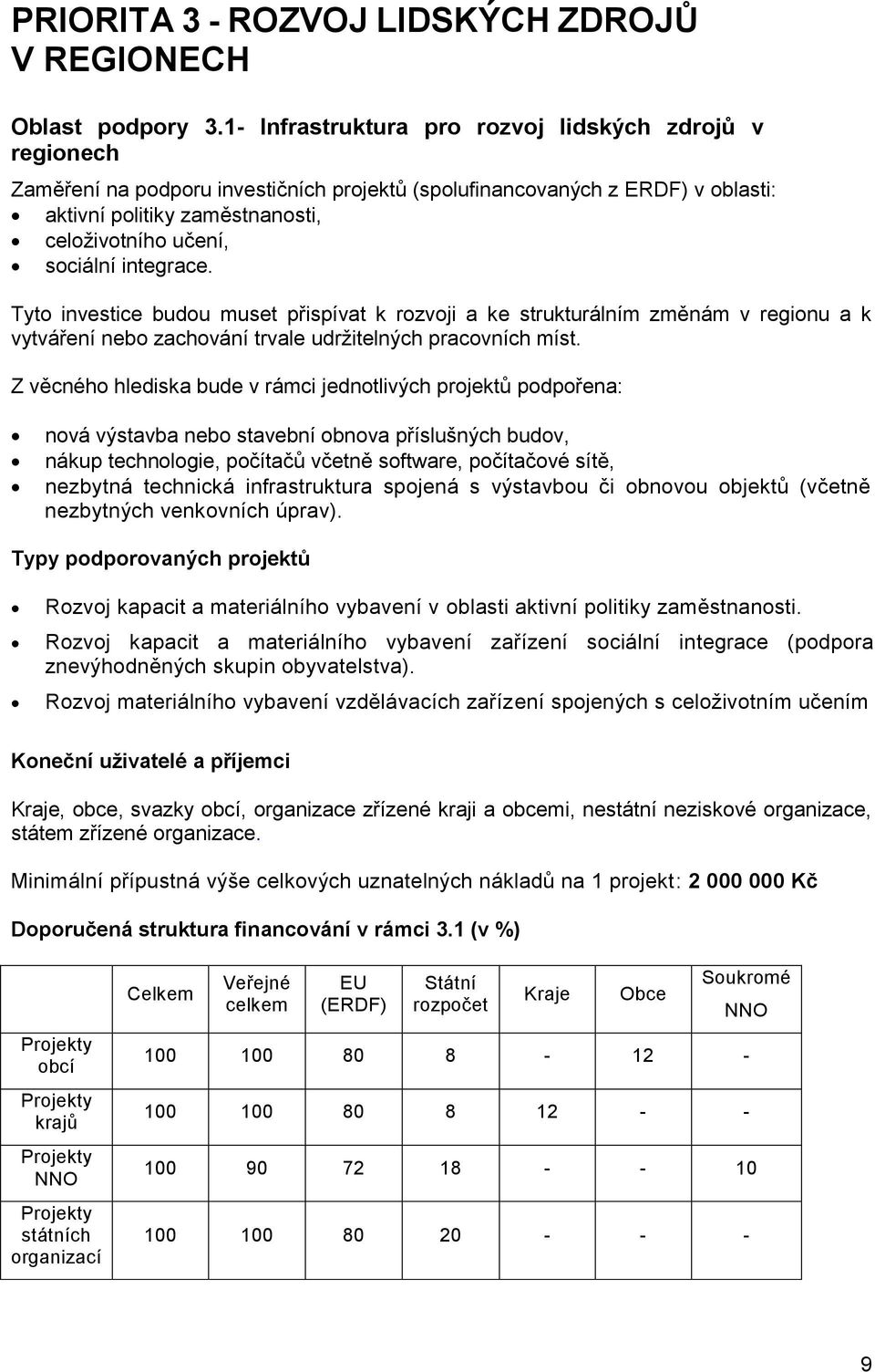 integrace. Tyto investice budou muset přispívat k rozvoji a ke strukturálním změnám v regionu a k vytváření nebo zachování trvale udržitelných pracovních míst.