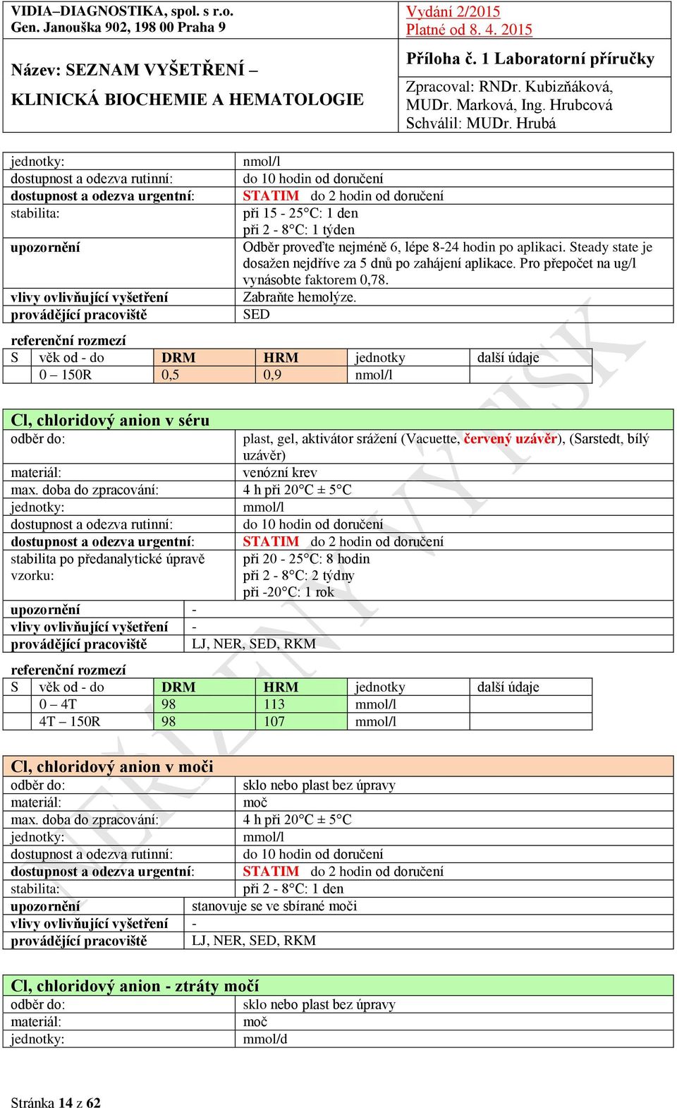 SED 0 150R 0,5 0,9 nmol/l Cl, chloridový anion v séru plast, gel, aktivátor srážení (Vacuette, červený, (Sarstedt, bílý mmol/l při 20-25 C: 8 hodin při 2-8 C: 2 týdny při -20 C: 1 rok 0 4T 98 113