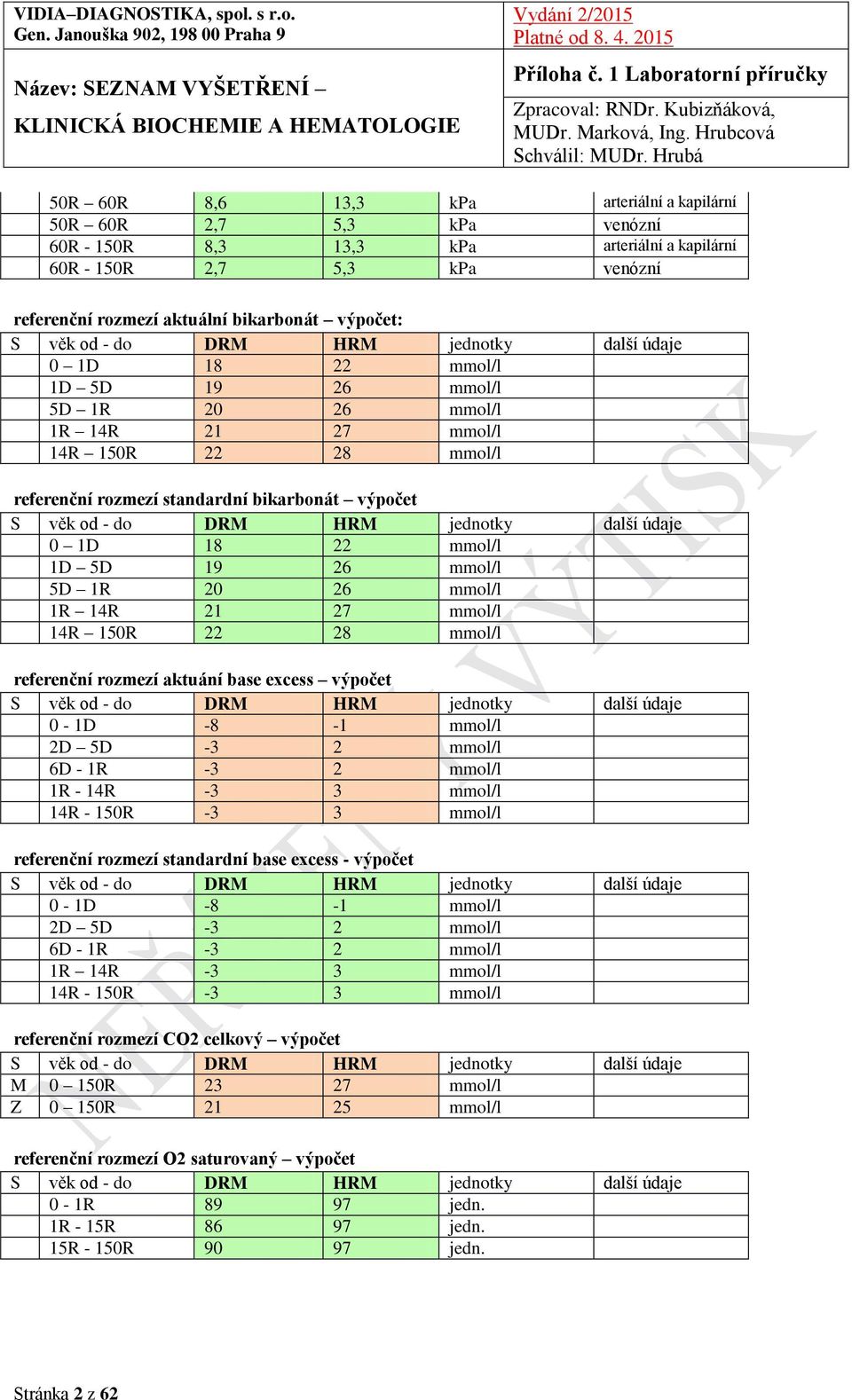 mmol/l aktuání base excess výpočet 0-1D -8-1 mmol/l 2D 5D -3 2 mmol/l 6D - 1R -3 2 mmol/l 1R - 14R -3 3 mmol/l 14R - 150R -3 3 mmol/l standardní base excess - výpočet 0-1D -8-1 mmol/l 2D 5D -3 2