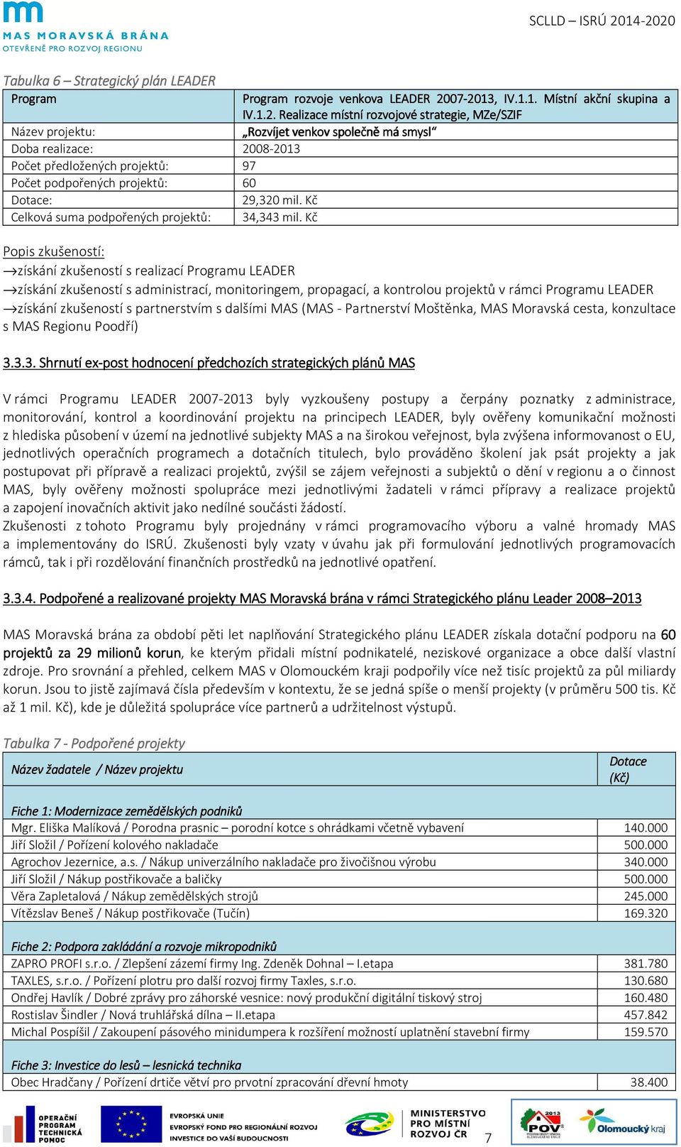 projektů: 97 Počet podpořených projektů: 60 Dotace: 29,320 mil. Kč Celková suma podpořených projektů: 34,343 mil.