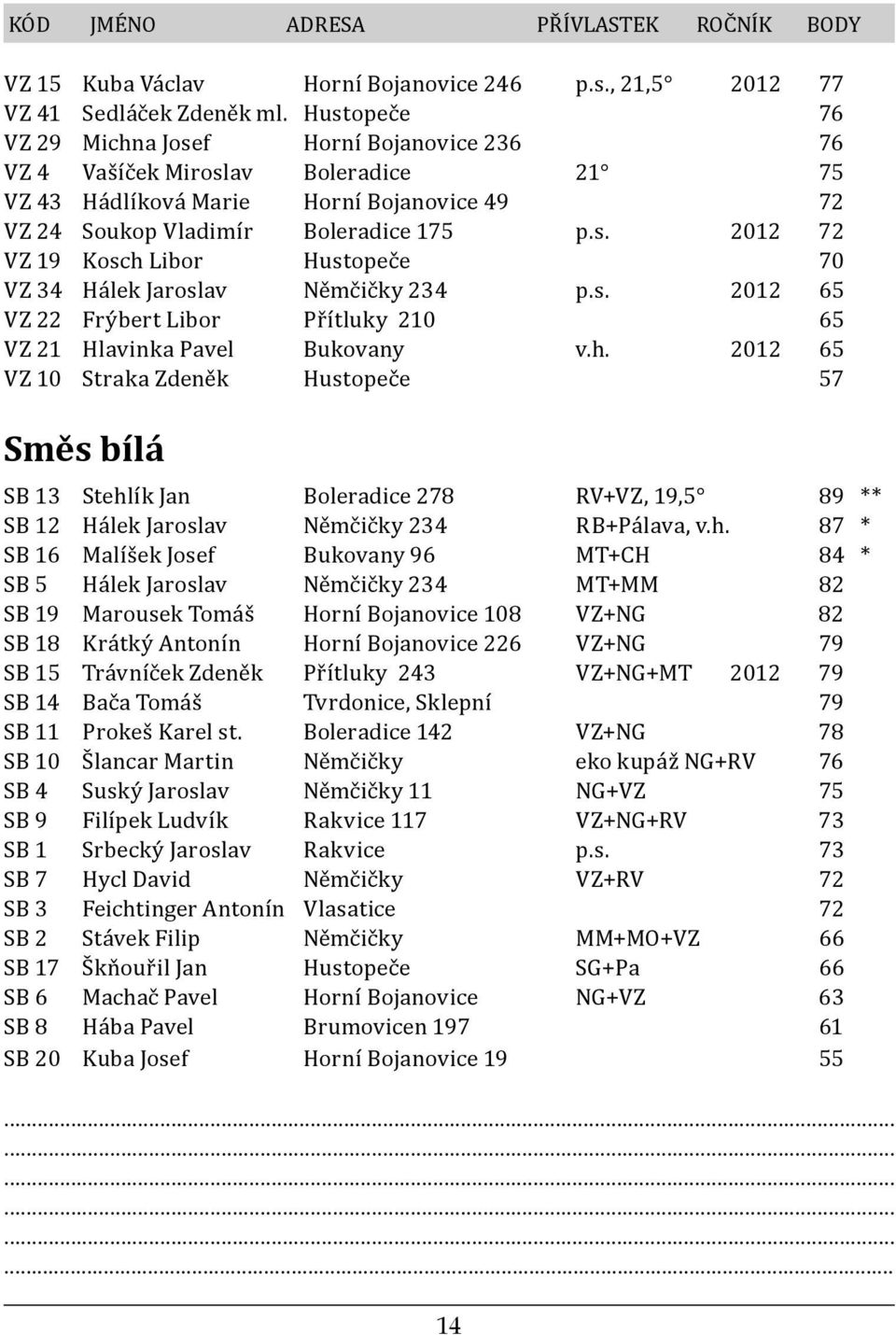 s. 2012 65 VZ 22 Frýbert Libor Přítluky 210 65 VZ 21 Hlavinka Pavel Bukovany v.h.