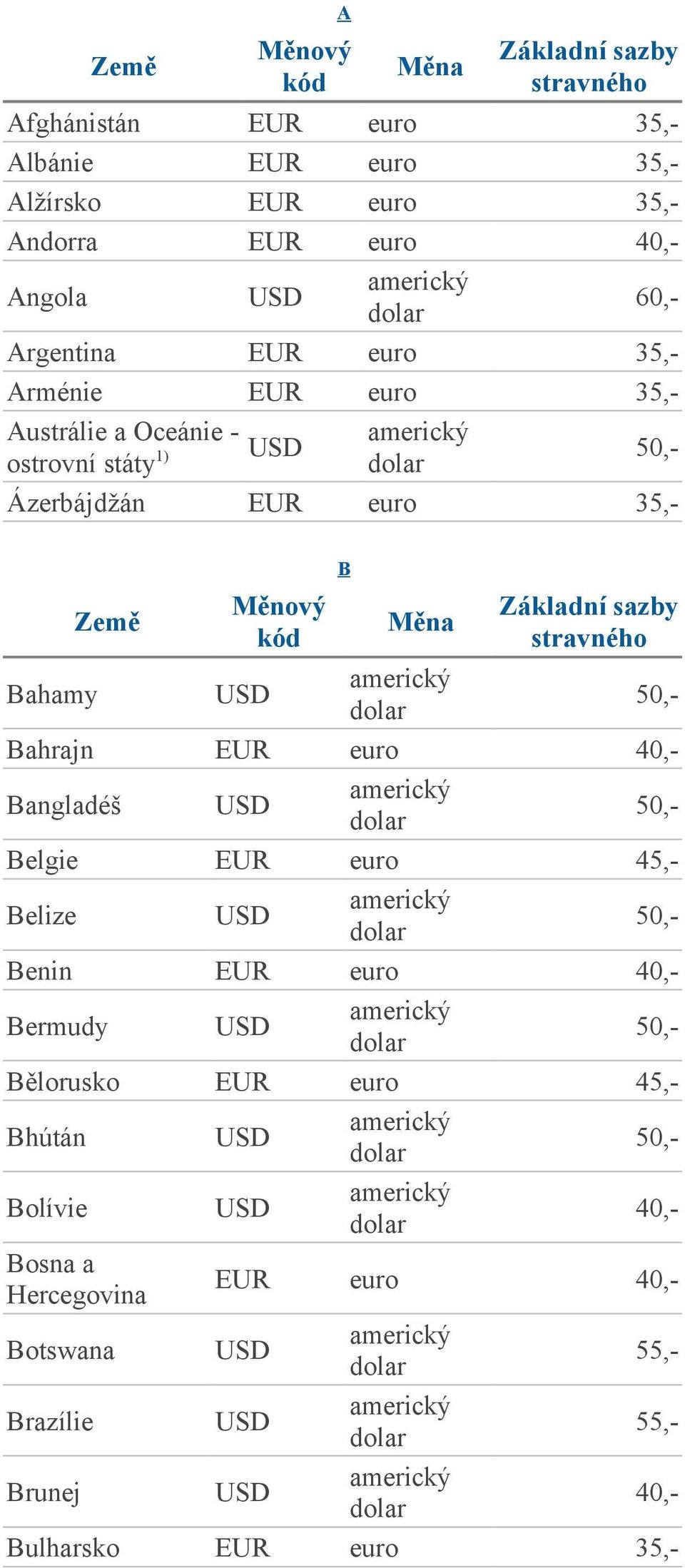 Ázerbájdžán EUR euro 35,- B Bangladéš Bahamy Bahrajn Belize Belgie EUR euro Bermudy Benin