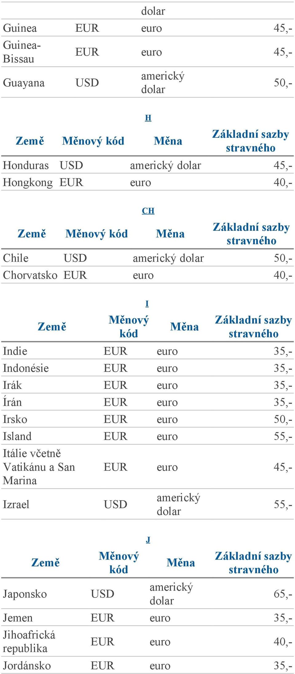 EUR euro 35,- Irsko EUR euro Island EUR euro Itálie včetně Vatikánu a San Marina