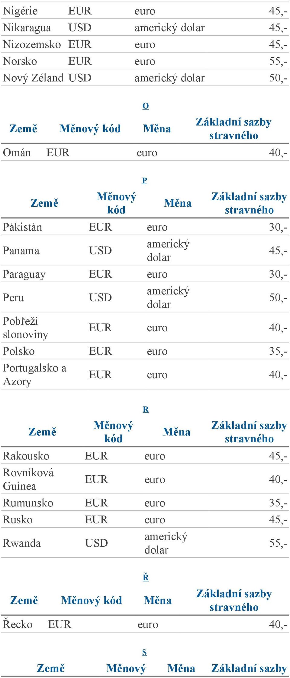 Paraguay EUR euro 30,- Polsko EUR euro 35,- Portugalsko a Azory R