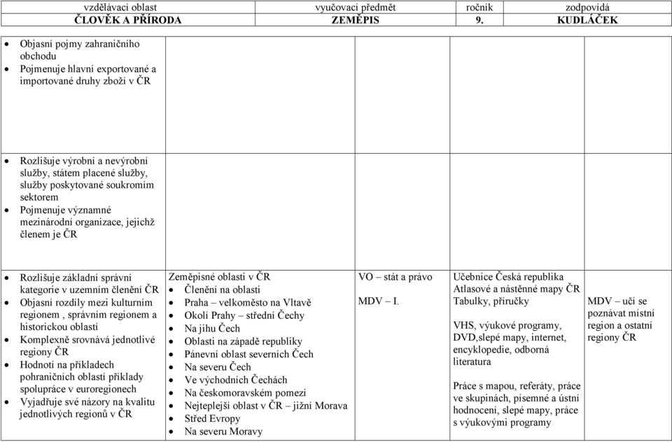 oblastí Komplexně srovnává jednotlivé regiony ČR Hodnotí na příkladech pohraničních oblastí příklady spolupráce v euroregionech Vyjadřuje své názory na kvalitu jednotlivých regionů v ČR Zeměpisné